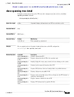 Preview for 281 page of Cisco AJ732A -  MDS 9134 Fabric Switch Command Reference Manual