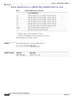 Preview for 328 page of Cisco AJ732A -  MDS 9134 Fabric Switch Command Reference Manual