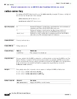 Preview for 432 page of Cisco AJ732A -  MDS 9134 Fabric Switch Command Reference Manual