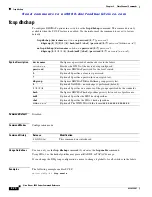 Preview for 618 page of Cisco AJ732A -  MDS 9134 Fabric Switch Command Reference Manual