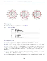 Preview for 7 page of Cisco ANT-4G-OMNI-OUT-N Manual