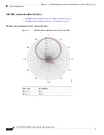 Preview for 6 page of Cisco ANT-4G-PNL-OUT-N Manual