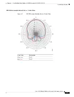 Preview for 13 page of Cisco ANT-4G-PNL-OUT-N Manual