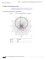 Preview for 14 page of Cisco ANT-4G-PNL-OUT-N Manual