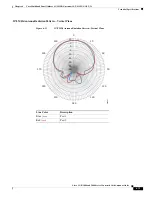 Preview for 15 page of Cisco ANT-4G-PNL-OUT-N Manual