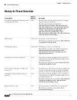 Preview for 428 page of Cisco ASA 5508-X Configuration Manual