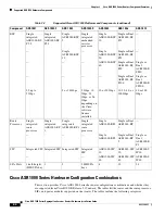 Предварительный просмотр 44 страницы Cisco ASR 1000 Series Hardware Installation Manual