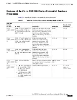 Предварительный просмотр 99 страницы Cisco ASR 1000 Series Hardware Installation Manual