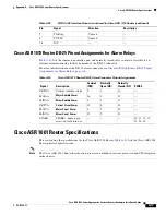 Предварительный просмотр 561 страницы Cisco ASR 1000 Series Hardware Installation Manual