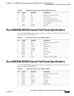 Предварительный просмотр 567 страницы Cisco ASR 1000 Series Hardware Installation Manual