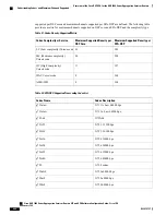 Preview for 446 page of Cisco ASR 1000 Series Software Configuration Manual