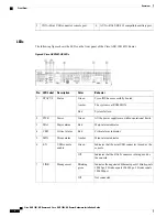 Предварительный просмотр 20 страницы Cisco ASR 1001-HX Hardware Installation Manual