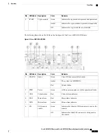 Предварительный просмотр 21 страницы Cisco ASR 1001-HX Hardware Installation Manual