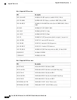 Предварительный просмотр 30 страницы Cisco ASR 1001-HX Hardware Installation Manual