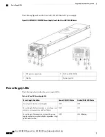 Предварительный просмотр 36 страницы Cisco ASR 1001-HX Hardware Installation Manual