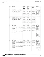 Предварительный просмотр 116 страницы Cisco ASR 1001-HX Hardware Installation Manual