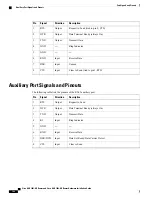 Предварительный просмотр 160 страницы Cisco ASR 1001-HX Hardware Installation Manual