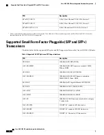 Предварительный просмотр 22 страницы Cisco ASR 1001-X Hardware Installation Manual