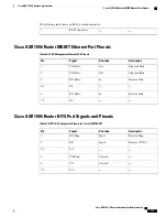 Предварительный просмотр 129 страницы Cisco ASR 1001-X Hardware Installation Manual