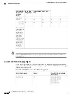 Предварительный просмотр 84 страницы Cisco ASR 1001 Hardware Installation Manual