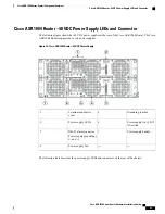 Предварительный просмотр 97 страницы Cisco ASR 1001 Hardware Installation Manual