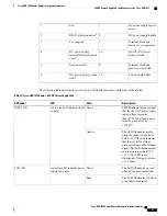 Предварительный просмотр 115 страницы Cisco ASR 1001 Hardware Installation Manual