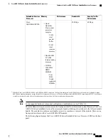 Предварительный просмотр 131 страницы Cisco ASR 1001 Hardware Installation Manual