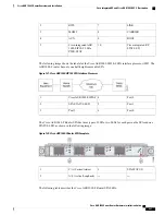 Предварительный просмотр 315 страницы Cisco ASR 1001 Hardware Installation Manual