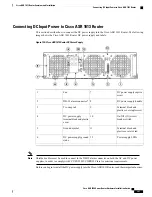 Предварительный просмотр 431 страницы Cisco ASR 1001 Hardware Installation Manual