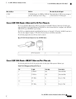 Предварительный просмотр 651 страницы Cisco ASR 1001 Hardware Installation Manual