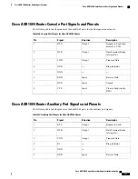 Предварительный просмотр 657 страницы Cisco ASR 1001 Hardware Installation Manual