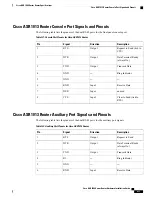 Предварительный просмотр 667 страницы Cisco ASR 1001 Hardware Installation Manual