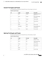 Предварительный просмотр 675 страницы Cisco ASR 1001 Hardware Installation Manual