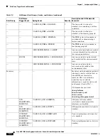 Preview for 254 page of Cisco ASR 1001 Software Configuration Manual