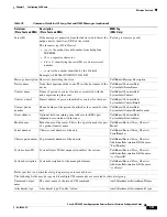 Preview for 257 page of Cisco ASR 1001 Software Configuration Manual