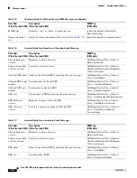 Preview for 258 page of Cisco ASR 1001 Software Configuration Manual