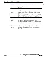 Предварительный просмотр 7 страницы Cisco ASR 14000 Series Management Command Reference