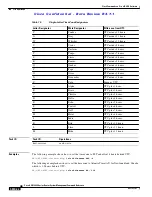 Предварительный просмотр 84 страницы Cisco ASR 14000 Series Management Command Reference