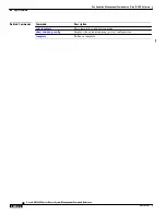 Предварительный просмотр 100 страницы Cisco ASR 14000 Series Management Command Reference