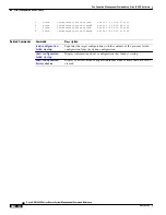 Предварительный просмотр 110 страницы Cisco ASR 14000 Series Management Command Reference