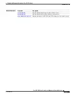 Предварительный просмотр 167 страницы Cisco ASR 14000 Series Management Command Reference
