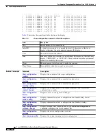 Предварительный просмотр 182 страницы Cisco ASR 14000 Series Management Command Reference