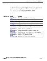 Предварительный просмотр 184 страницы Cisco ASR 14000 Series Management Command Reference