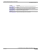 Предварительный просмотр 189 страницы Cisco ASR 14000 Series Management Command Reference