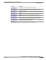 Предварительный просмотр 195 страницы Cisco ASR 14000 Series Management Command Reference