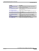 Предварительный просмотр 201 страницы Cisco ASR 14000 Series Management Command Reference