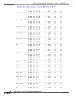 Предварительный просмотр 282 страницы Cisco ASR 14000 Series Management Command Reference