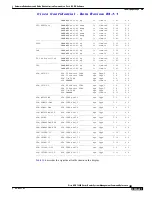 Предварительный просмотр 283 страницы Cisco ASR 14000 Series Management Command Reference