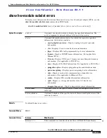 Предварительный просмотр 295 страницы Cisco ASR 14000 Series Management Command Reference