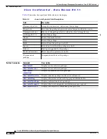 Предварительный просмотр 414 страницы Cisco ASR 14000 Series Management Command Reference